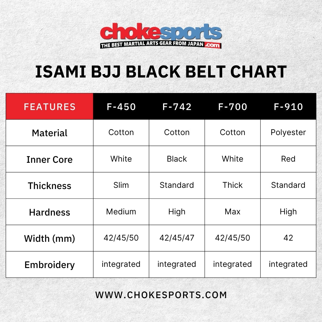 Isami BJJ Black Belt Premium-Isami-ChokeSports