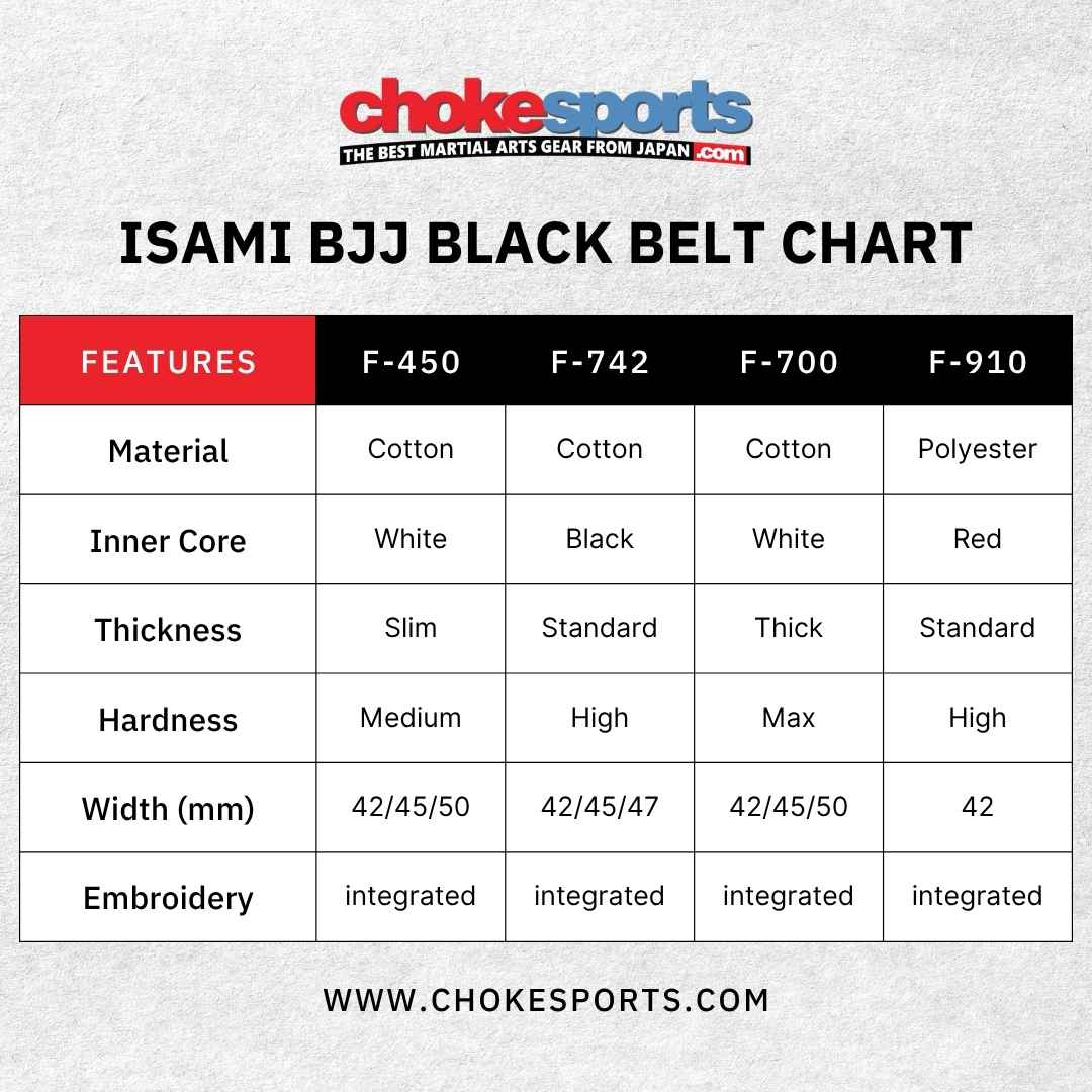 Isami BJJ Black Belt Premium