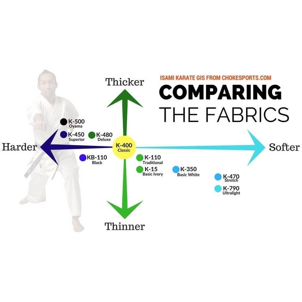 Isami Traditional Karate Gi-Isami-ChokeSports