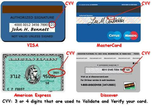 Credit card CVV security code location diagram