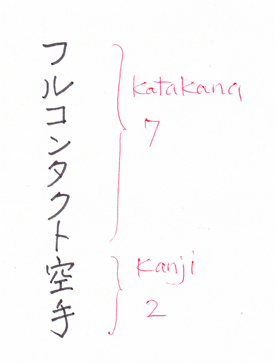 Full Contact Karate embroidery in Japanese kanji and katakana
