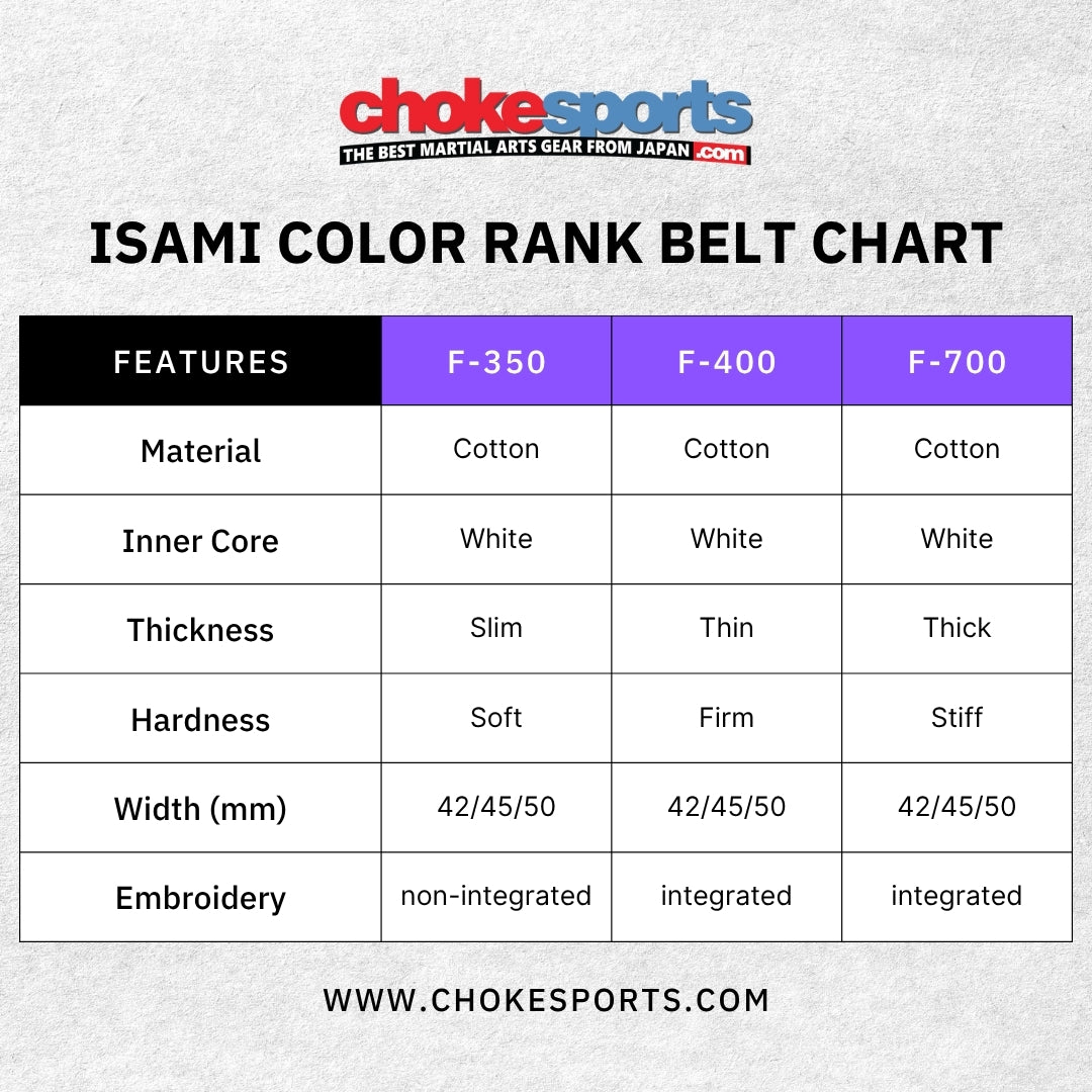 Isami Purple Belt-Isami-ChokeSports